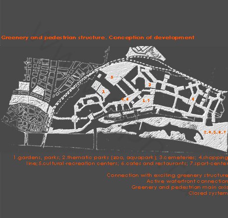 Greenery and pedestrian structure. Conception of development